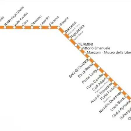 公寓 Urban Welcome Metro Battistini 罗马
